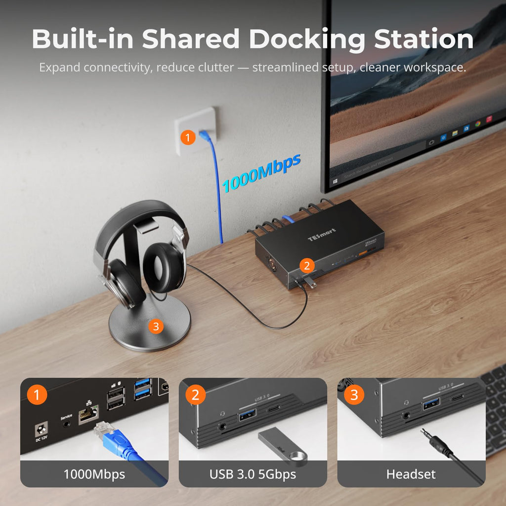 TESmart 8K@60Hz HDMI KVM Switch 2 Computers 1 Monitor, USB 3.0 HDMI KVM Switch 2 Ports 4K@144Hz, Support EDID, Gigabit Network, Hotkey Switch, Audio & Mic with All Input Cables