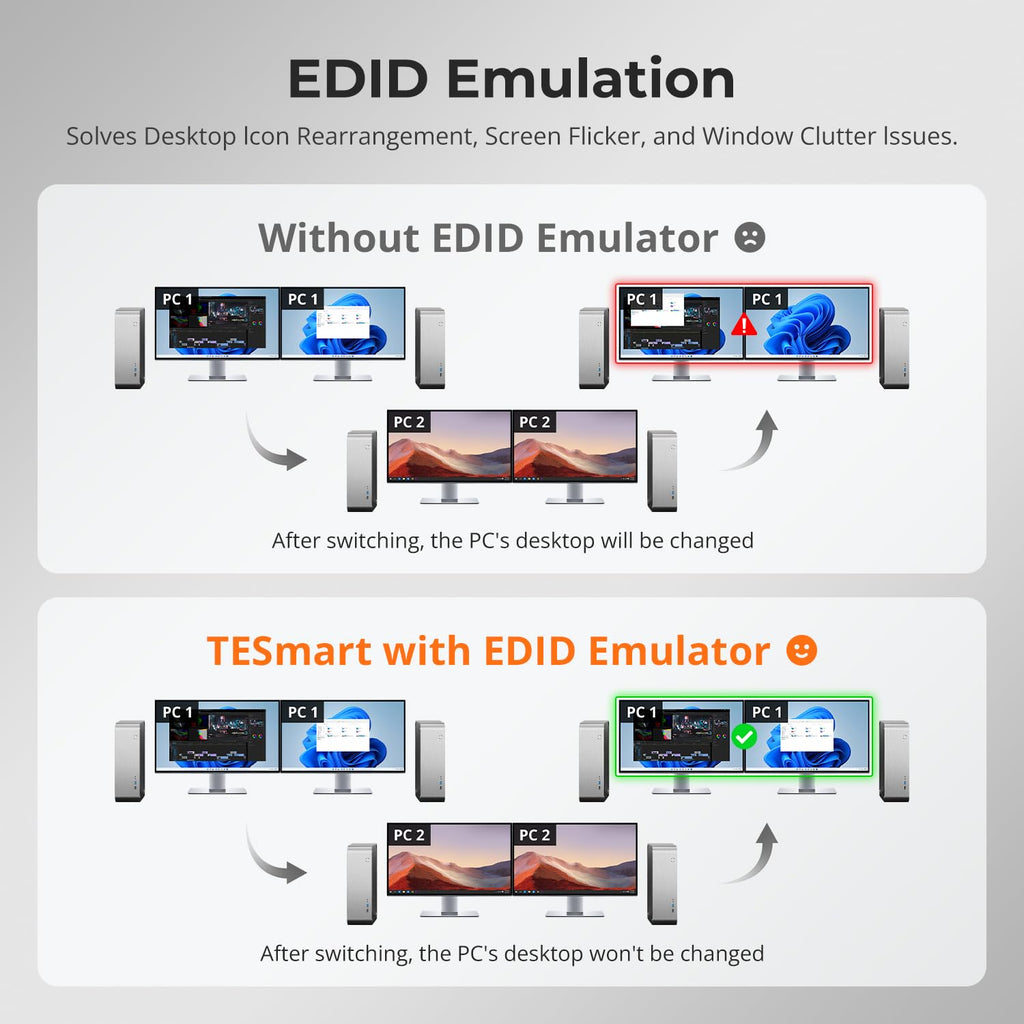 TESmart 8K@60Hz DP KVM Switch 2 Monitors 2 Computers EDID, DP 1.4 KVM Switch Dual Monitor 4K@144Hz for Gaming Dock, Support USB3.0, Gigabit Network, Hotkey Switch, Audio & Mic with All Input Cables