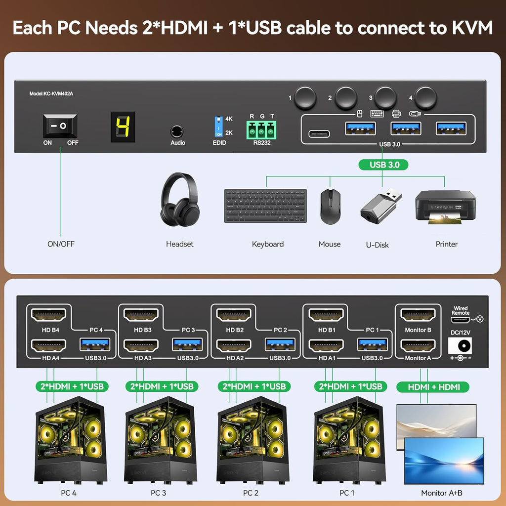 KVM Switch 2 Monitors for 1 Laptop and 1 Desktop 4K@60Hz, USB C HDMI Dual Monitor KVM Switch,Docking Station KVM Switches with 4 USB 3.0 Port, 80W PD Charging, Wired Remote and USB-C Cable Included