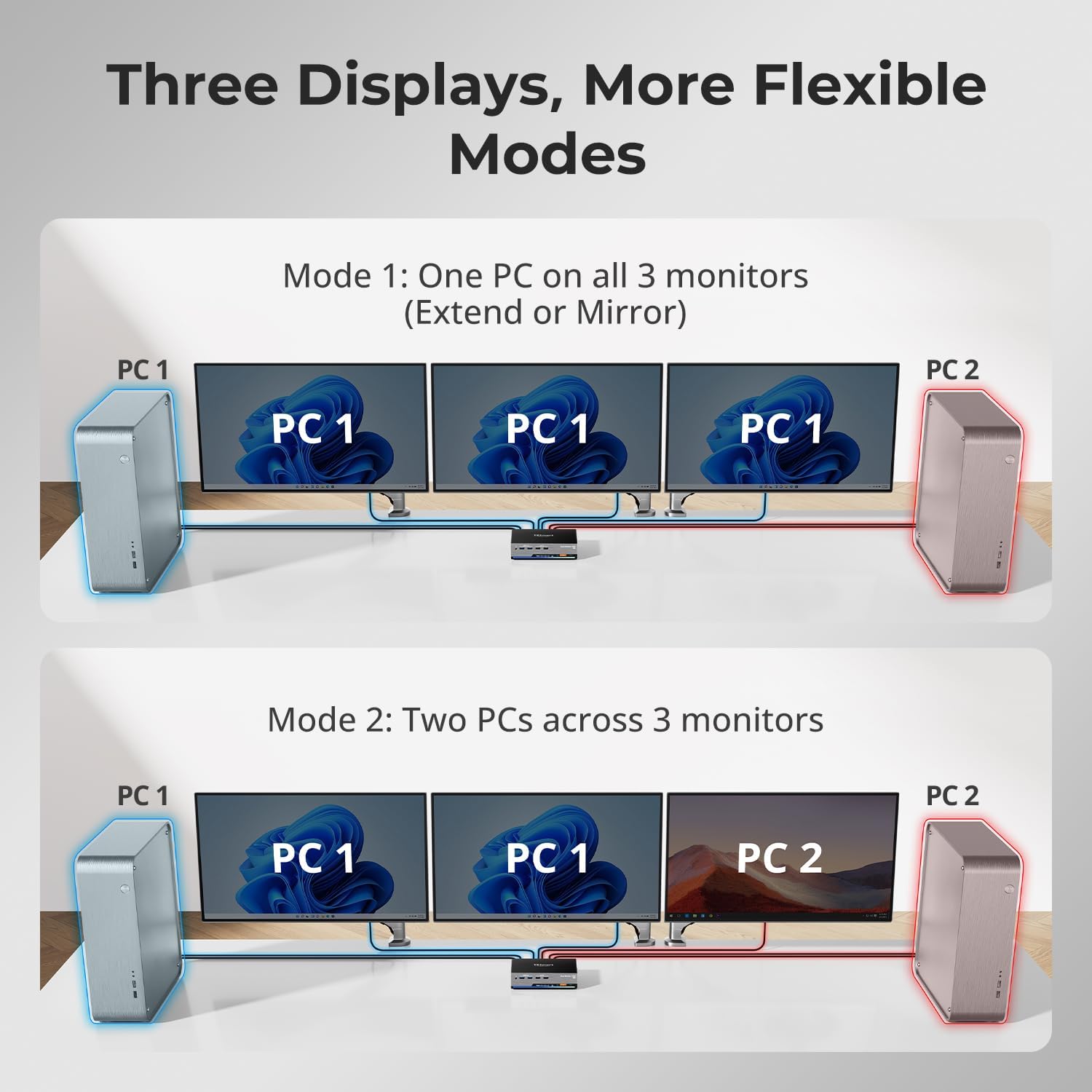 TESmart DP KVM Switch 3 Monitors 2 Computers 8K@60Hz,USB 3.0 KVM Switch Triple Monitor 2 Computers DisplayPort 1.4, EDID, 1G Ethernet, Hotkey Switch, 4K@144Hz for Gaming&Home Office