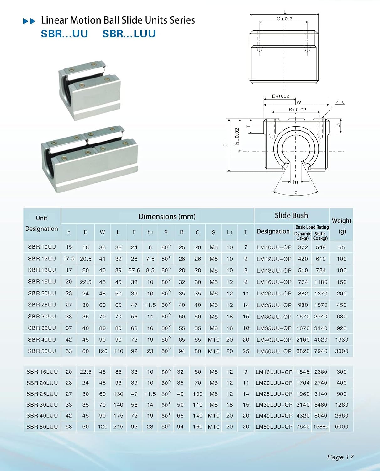 TEN-HIGH SBR30 1500mm Linear Guide Rail Linear Motion Slide Rails, for CNC Machine and 3D Printer, 1pcs Rail + 2pcs SBR30UU Blocks Bearing