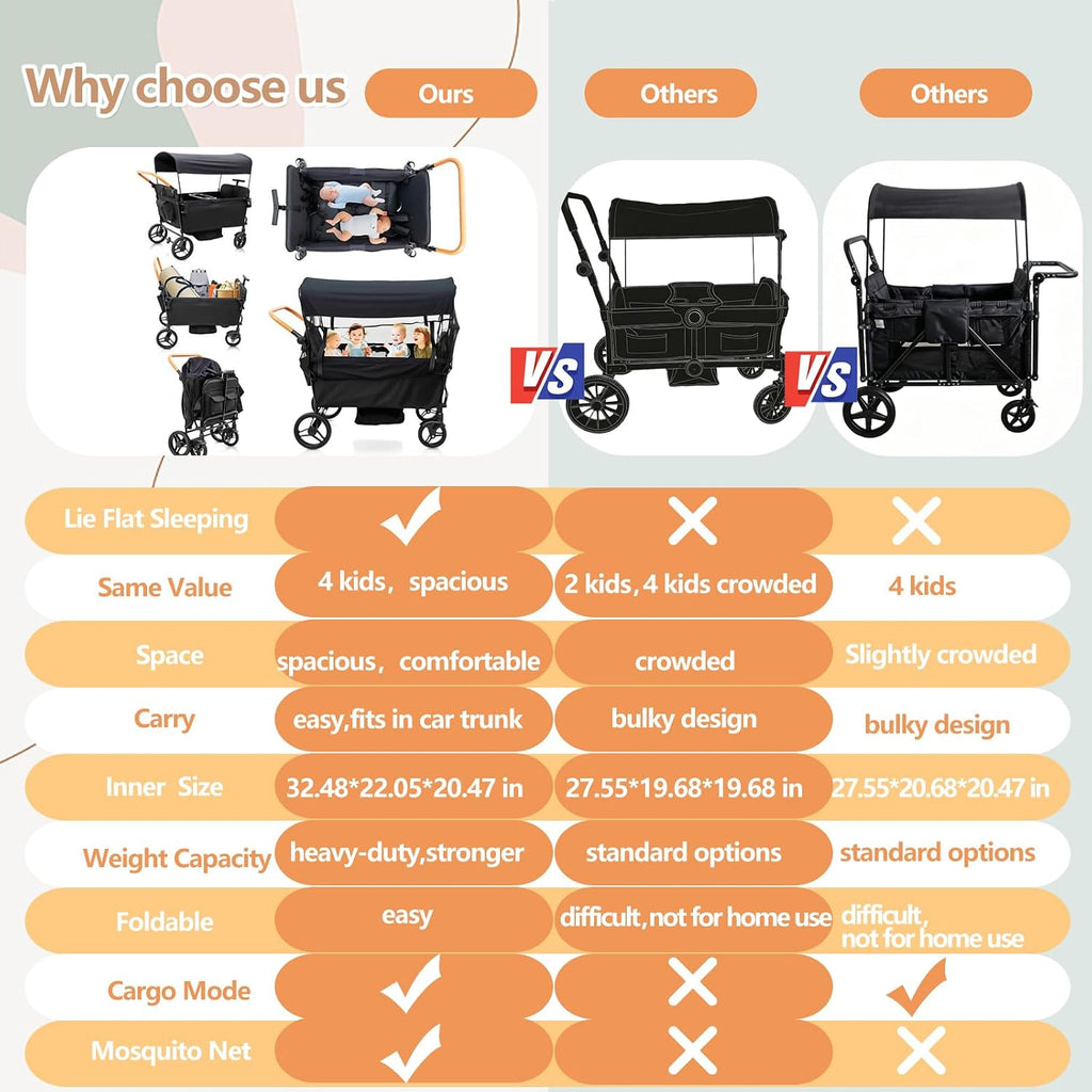 Voupou Stroller Wagon for 4 Kids Seated-Tandem Fold Stroller Push-Pull Lightweight Travel Trolley with 5-Point Harness,Adjustable Handle and Canopy,Mosquito Net,Footwells,Child Tray,Cup Holder,Storage