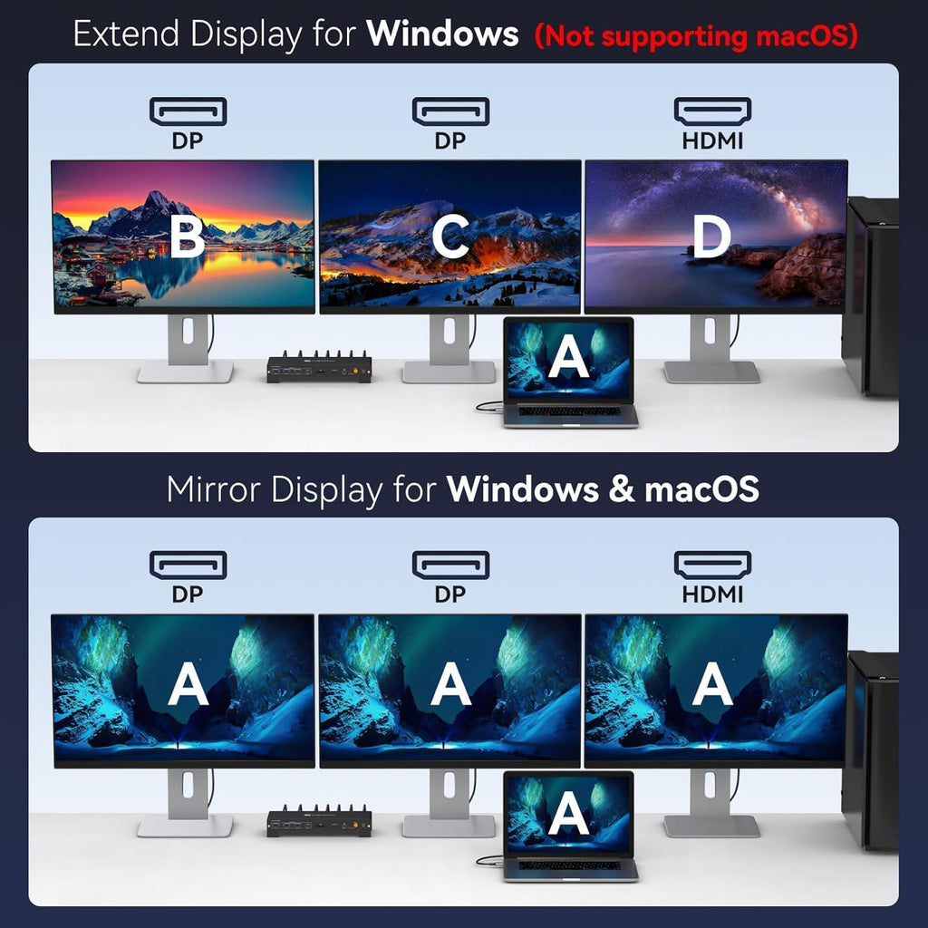 USB C KVM Docking Station Switch 3 Montors 2 Computers with 100W PD Supply Hybrid Displayport and HDMI KVM Triple 4K60Hz or Dual 4K144Hz Extended Display for Laptop and PC Share 15 in 1 Dock