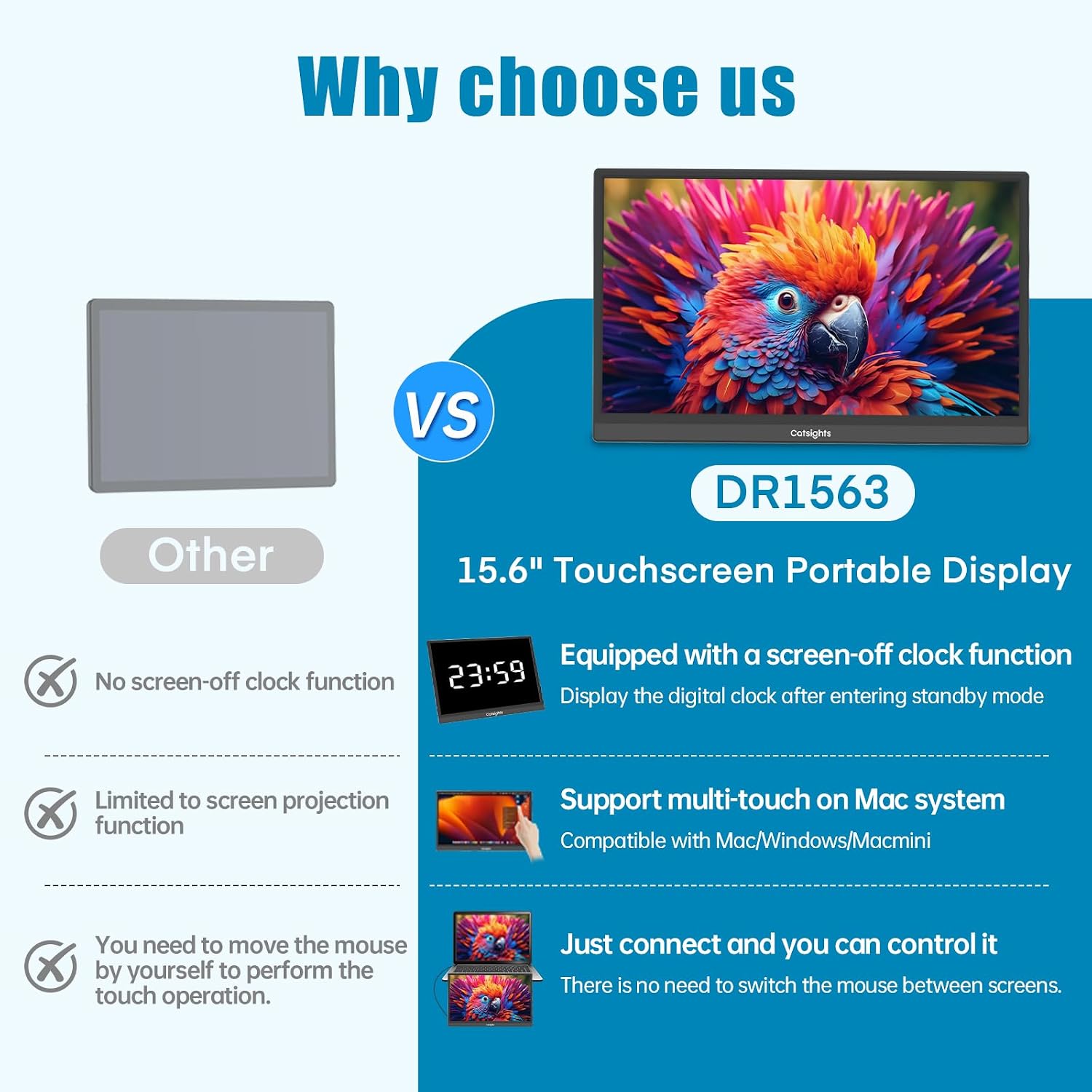 15.6 inch Portable Monitor Touchscreen for Mac FHD 1080P Touch Screen Monitor Equipped with USB-C/HDMI Ports VESA Stand HDR IPS Panel Multi-Touch Support for MacOS iOS Laptop PC Switch