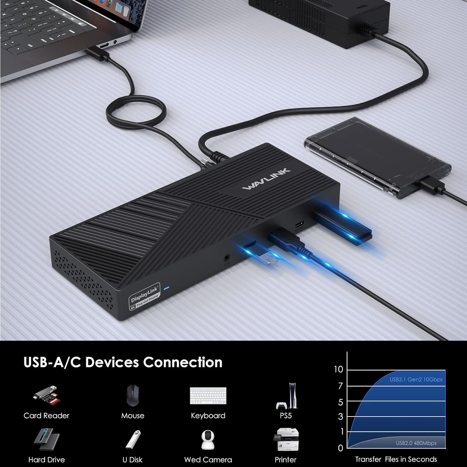 WAVLINK DisplayLink Docking Station Triple Monitor 4K@60Hz for 3 Monitors, 100W Charging for Thunderbolt 5/4/3, USB C M1-M5 Mac/MacBook Neo/Windows- 3 HDMI, 2 DP, 6 USB Ports, 160W Power, LAN, Audio