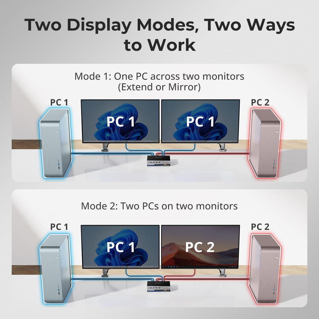 TESmart 8K@60Hz DP KVM Switch 2 Monitors 2 Computers EDID, DP 1.4 KVM Switch Dual Monitor 4K@144Hz for Gaming Dock, Support USB3.0, Gigabit Network, Hotkey Switch, Audio & Mic with All Input Cables