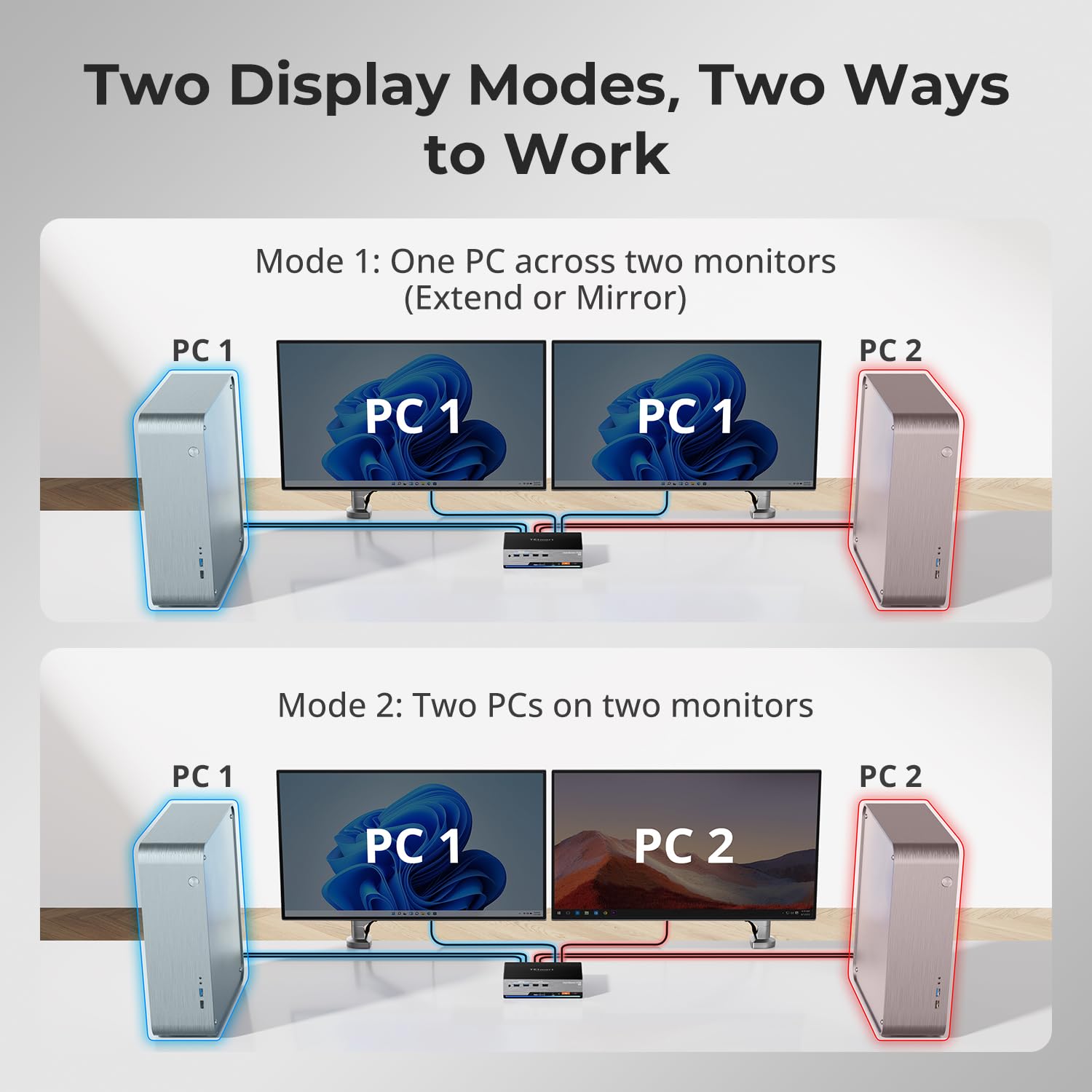 TESmart 8K@60Hz DP KVM Switch 2 Monitors 2 Computers EDID, DP 1.4 KVM Switch Dual Monitor 4K@144Hz for Gaming Dock, Support USB3.0, Gigabit Network, Hotkey Switch, Audio & Mic with All Input Cables