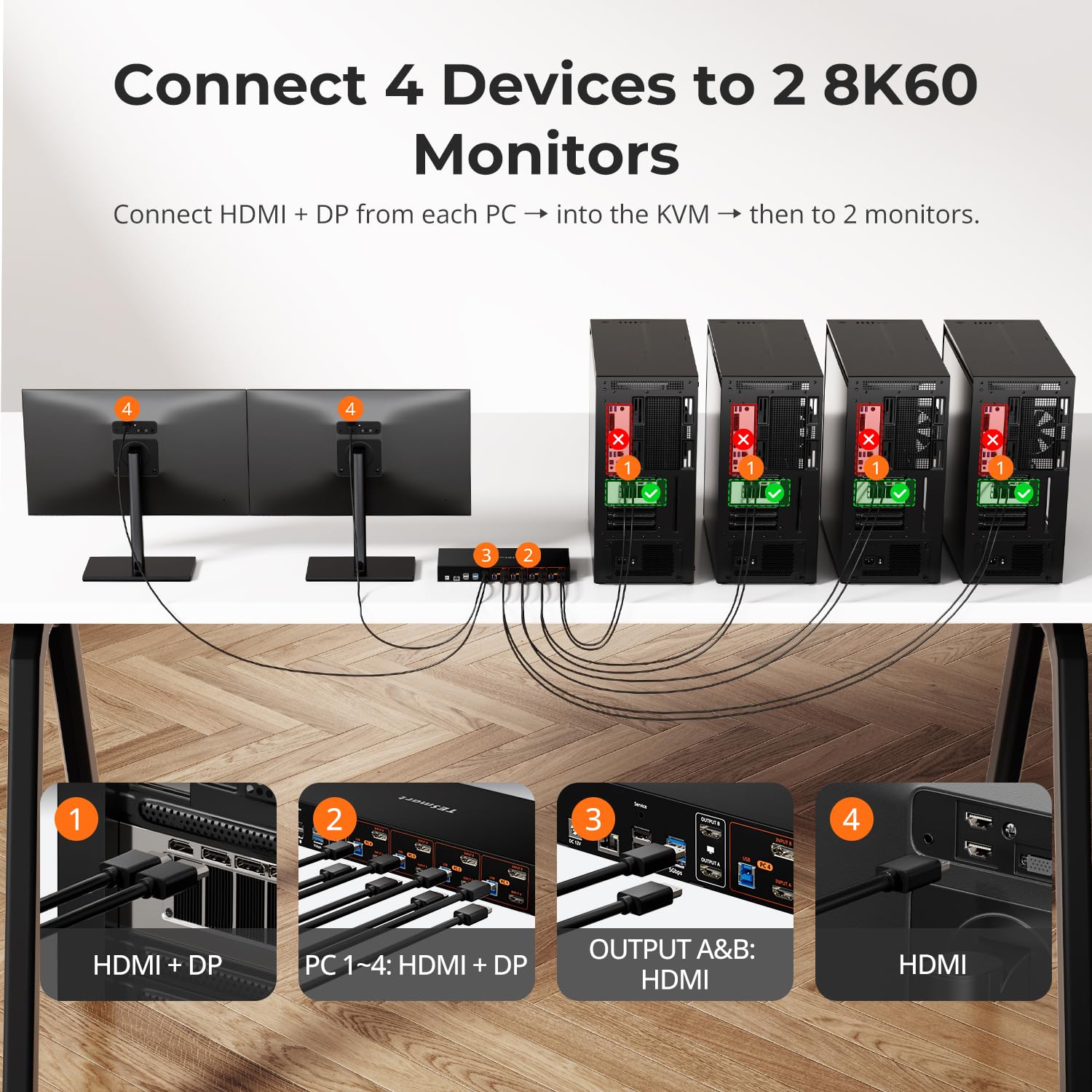 TESmart 4K@144Hz Displayport+HDMI KVM Switch 2 Monitors 4 Computers, HDMI 2.1 & DP 1.4 KVM Switch Dual Monitor 8K@60Hz, Support EDID, Gigabit Network, Hotkey Switch, VRR, All Input Cables