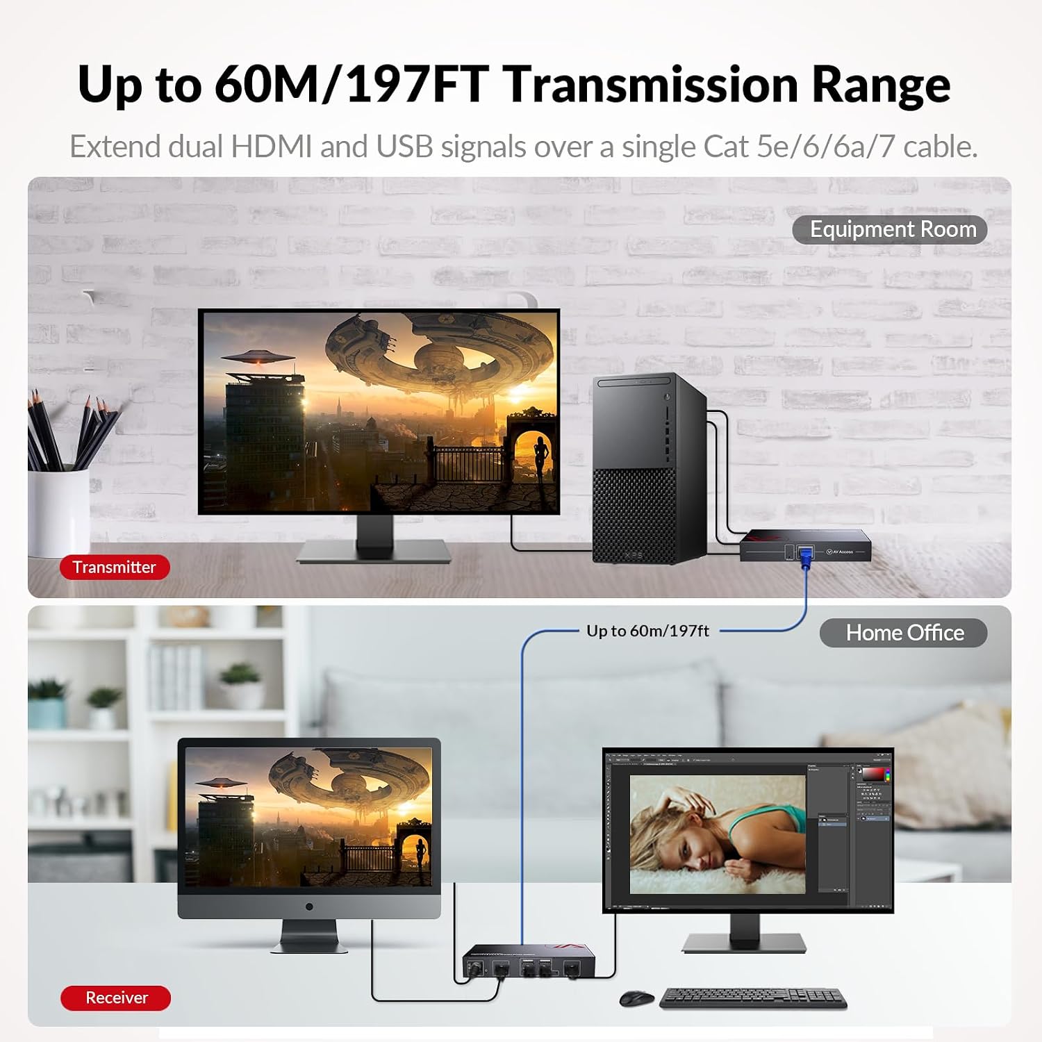 HDMI USB KVM Extender Dual Monitor Over Cat5e/6/6a/7 up to 1080p@60Hz 197ft, Zero Latency Extended Dual View, Display 2 Monitors with 4 USB 2.0 Ports for Keyboard/Mouse, HDCP 1.4, PoC, Plug and Play