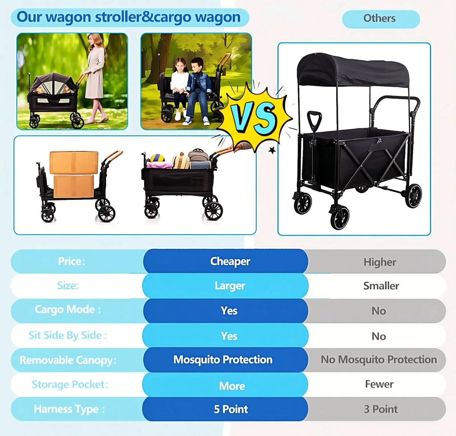 Luxury Wagon Stroller for 2 Kids & Cargo-Lightweight Foldable Travel Push Pull All-Terrain Double Wagon for Newborn&Toddler with 5-Point Harness,Adjustable Handle, Canopy,Tray Table,Cup Holder