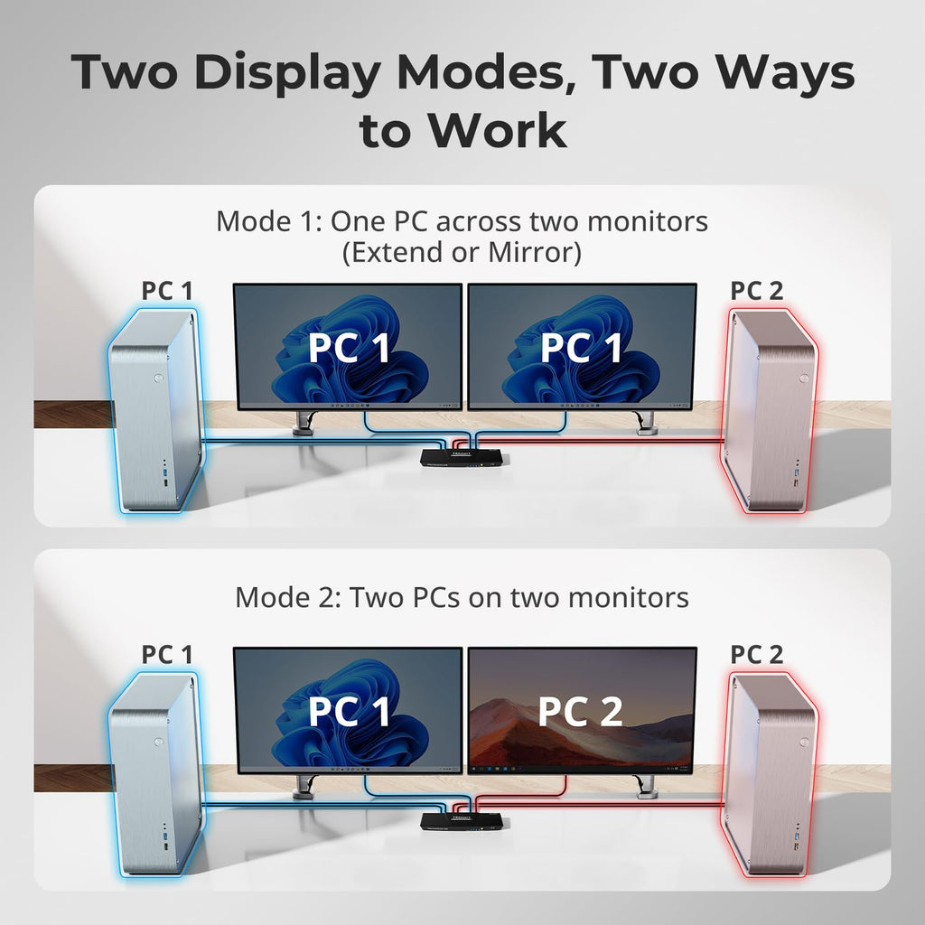 TESmart HDMI KVM Switch 2 Monitors 2 Computers 4K@60Hz, USB 2.0, Dual Monitor KVM Switch HDMI 2 Port Extended Display, EDID emulators, L/R Audio, Hotkey Switch, Button Switch with All Input Cables