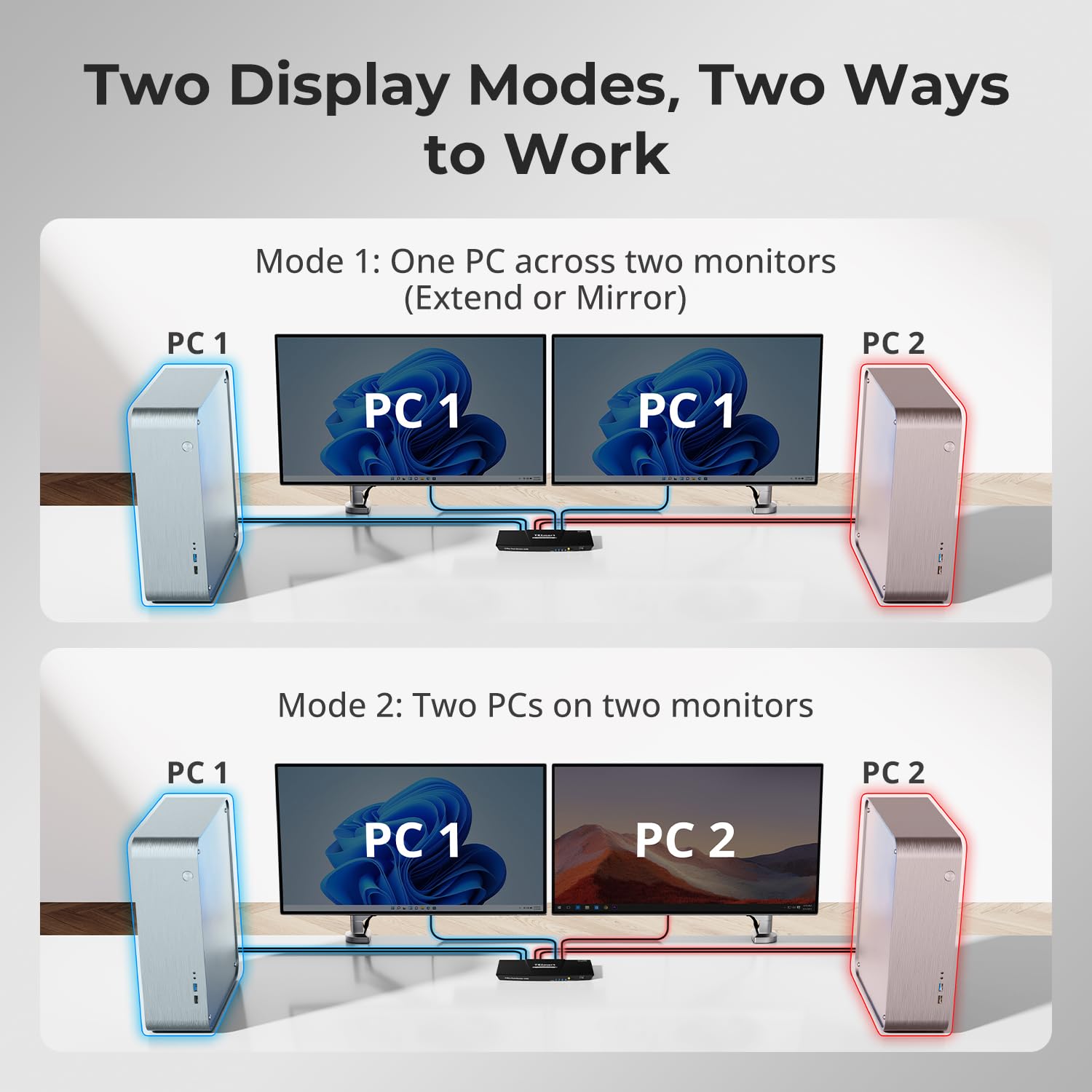 TESmart HDMI KVM Switch 2 Monitors 2 Computers 4K@60Hz, USB 2.0, Dual Monitor KVM Switch HDMI 2 Port Extended Display, EDID emulators, L/R Audio, Hotkey Switch, Button Switch with All Input Cables