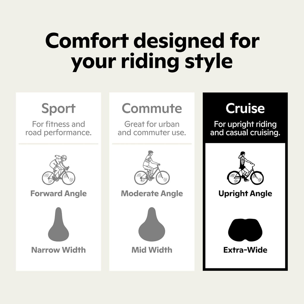 Schwinn Comfort Bike Seat, Quilted or Foam Padded Bike Saddle, Various Styles, Weather-Resistant Cover, Easily Attaches to Most Standard Seatposts