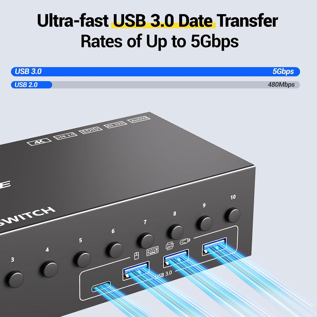 8 Port HDMI Displayport KVM Switch 2 Monitors 8 Computers 4K@60Hz EDID Simulation,8 PC Dual Monitor KVM Switch with 4 USB 3.0 Ports,Audio,RS232,with Wired Remote,12V Power Adapter and 8 USB Cable