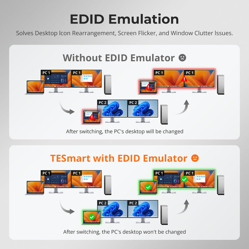 TESmart USB-C + HDMI + DP KVM Switch 4 Computers 2 Monitors 4K@60Hz, USB 3.0 KVM Switch Dual Monitor for Laptop&Desktop, EDID Emulation, Gigabit Network, Hotkey Switch, Input Cables