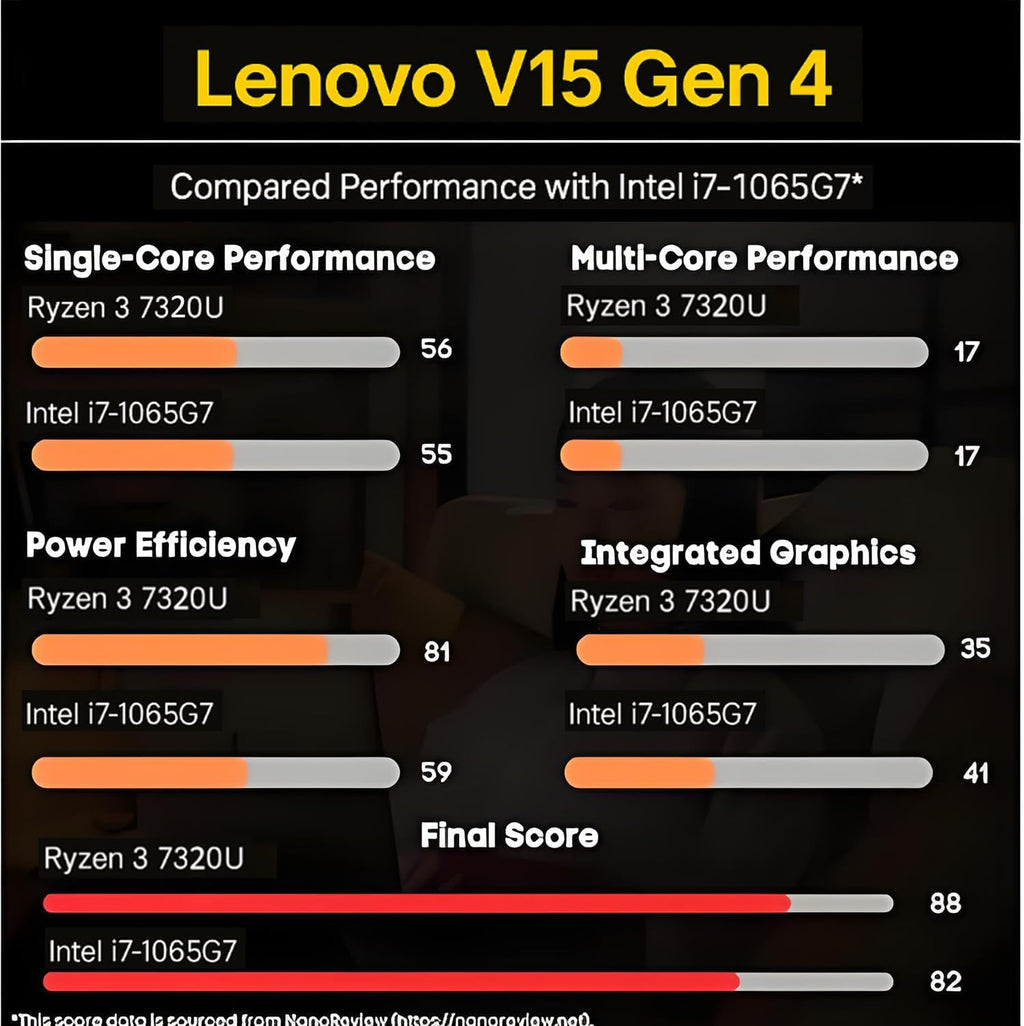 Lenovo 2026 New V15 Laptop for Student & Business, Powerful AMD Ryzen 3 7320U (Beat i7-1065G7), 15.6 inch FHD, 16GB RAM, 1TB SSD, Ethernet Port RJ-45, Windows 11 Pro, Long Battery Life, No Mouse
