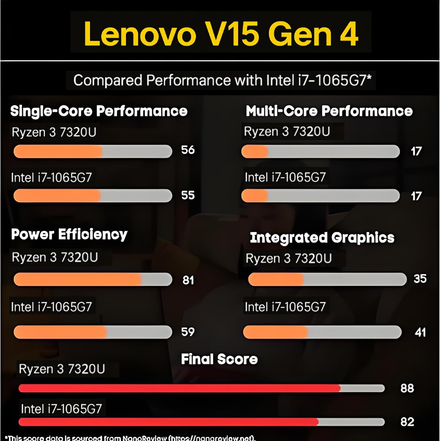 Lenovo 2026 New V15 Laptop for Student & Business, Powerful AMD Ryzen 3 7320U (Beat i7-1065G7), 15.6 inch FHD, 16GB RAM, 1TB SSD, Ethernet Port RJ-45, Windows 11 Pro, Long Battery Life, No Mouse