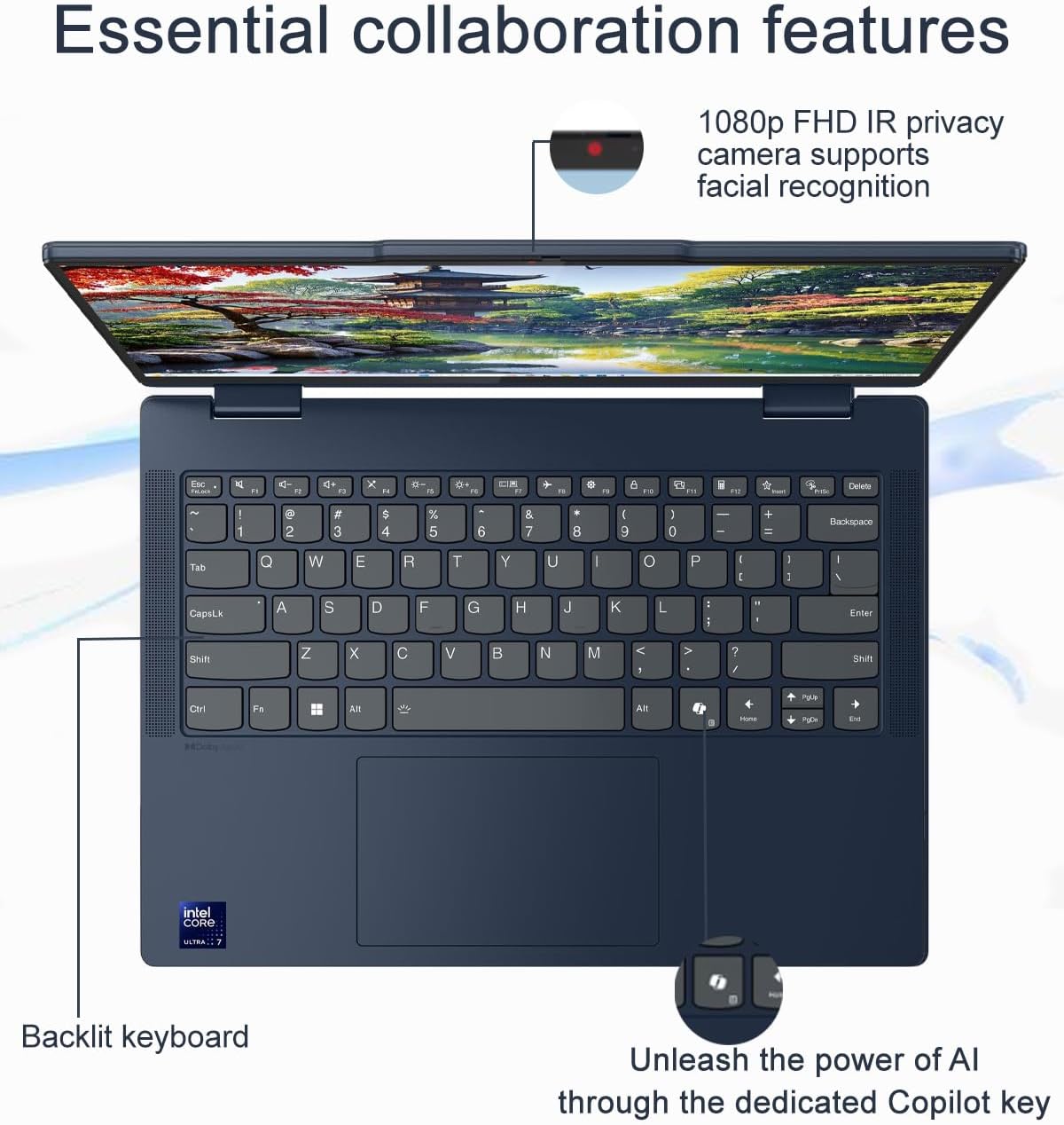 Lenovo IdeaPad Flex 5i 2-in-1 Laptop (14' FHD+ Touchscreen, Intel Ultra 5 Gen 2 225U, 8GB RAM, 512GB SSD, 12-Core (>i7-1355U)) AI PC for Creator, Backlit, Designer, IR Webcam, Win 11 Home