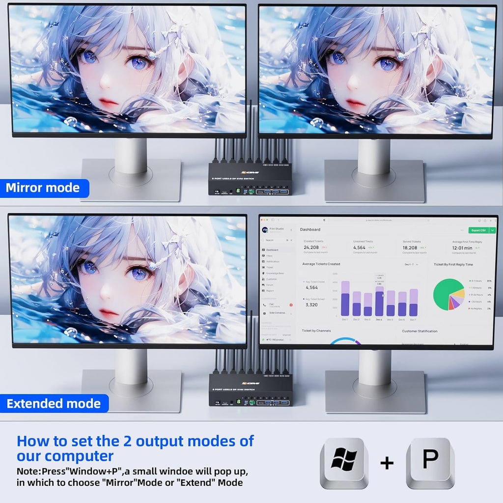 8 Port HDMI Displayport KVM Switch 2 Monitors 8 Computers 4K@60Hz EDID Simulation,8 PC Dual Monitor KVM Switch with 4 USB 3.0 Ports,Audio,RS232,with Wired Remote,12V Power Adapter and 8 USB Cable