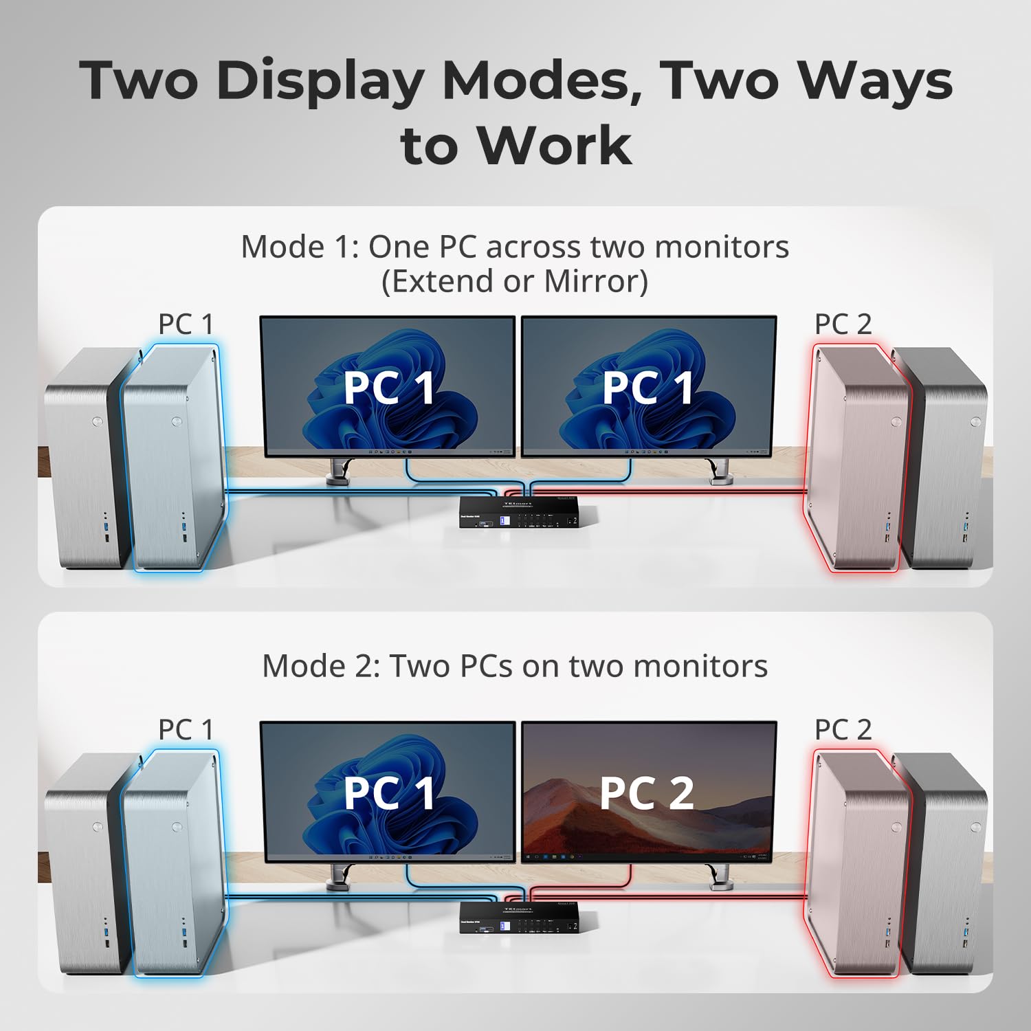 TESmart 4 Port KVM Switch Dual Monitor DisplayPort, Support 4K@60Hz USB 3.0 KVM Switch 4 Computers 2 Monitors, EDID emulators, Audio Output, Hotkey Switch, with All Input Cables