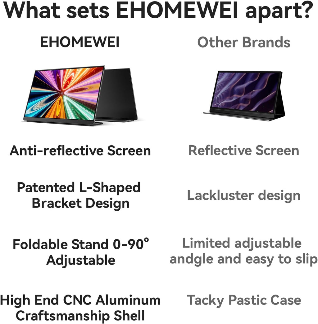 EHOMEWEI Q5 16' 2.5K 120Hz Portable Monitor, QLED 100% DCI-P3 Nano Matte Anti-Glare, Ultra-Slim Aluminum, Mac-Compatible for MacBook Pro/Air, iPad, Laptop, Windows Desktop, Consoles