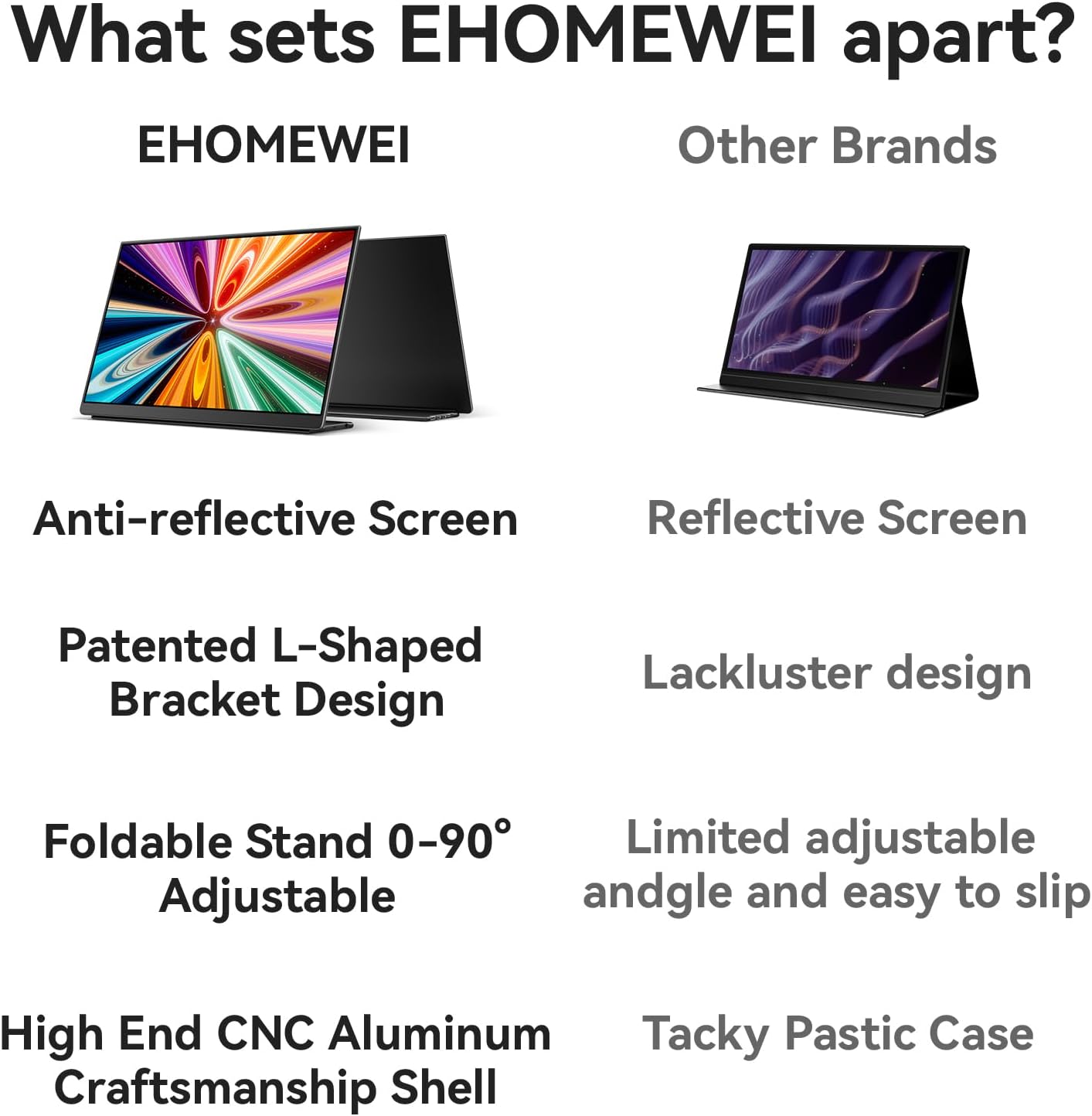 EHOMEWEI Q5 16' 2.5K 120Hz Portable Monitor, QLED 100% DCI-P3 Nano Matte Anti-Glare, Ultra-Slim Aluminum, Mac-Compatible for MacBook Pro/Air, iPad, Laptop, Windows Desktop, Consoles