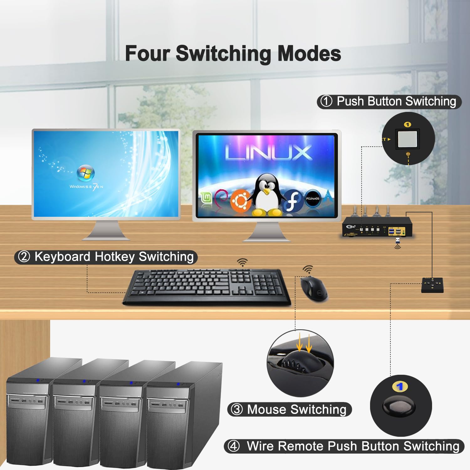 CKL KVM Switch Dual Monitor HDMI 4K@60Hz + VGA (2 Monitors 4 Computers 942HV-3) for Home and Office to Console Desktops/Laptops, Support USB 3.0, Hot Key, Audio, Wireless Keyboard and Mouse