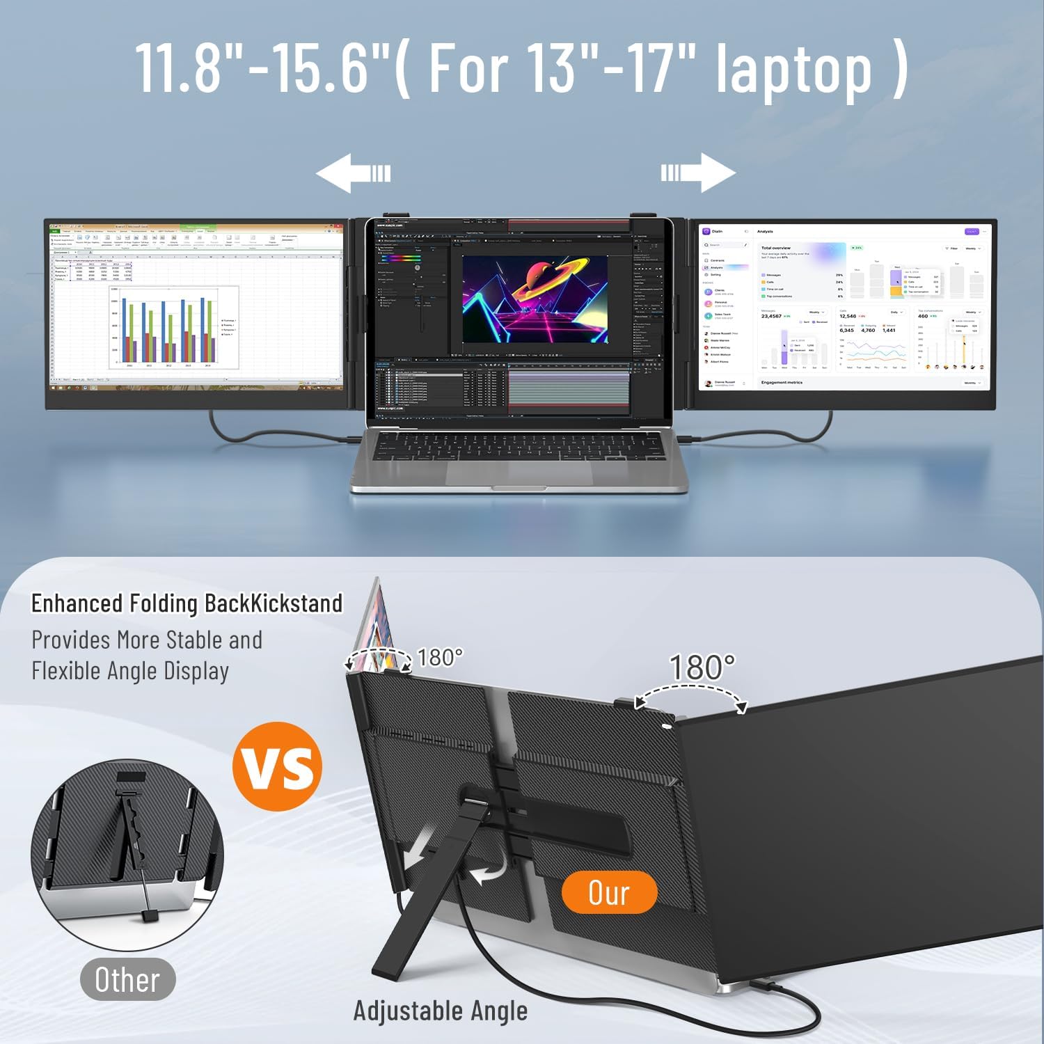 14' Triple Laptop Screen Extender, 1080P FHD IPS Ultra-Slim Portable Dual Monitor for Laptop, USB C HDMI Plug-Play Monitor Extender for Triple Display for MacOS/Windows, Fits 13-17.3' Laptops