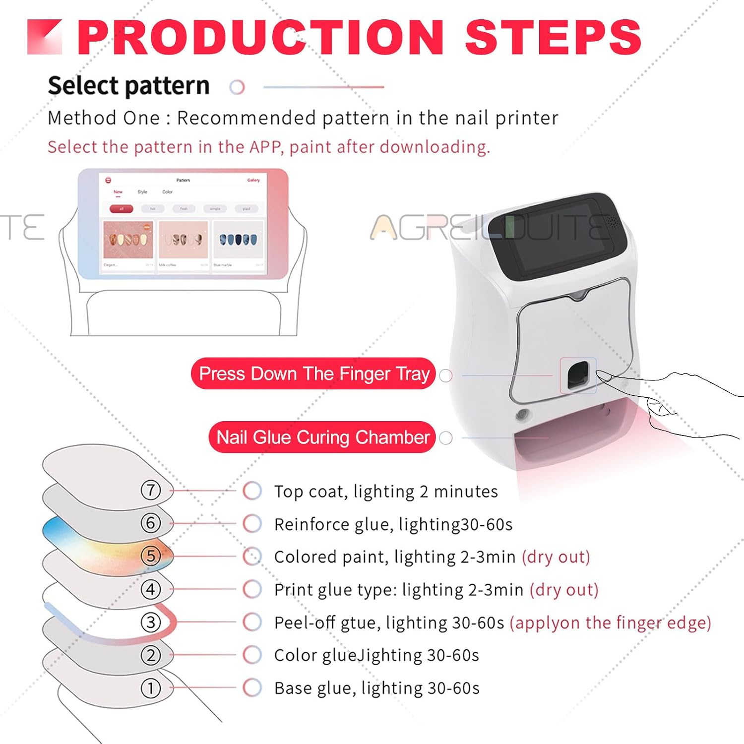 Digital Mobile Nail Art Printer,3D Automatic Nail Machine W/Over 800 Pictures of Nail, Touch Screen Display + Nail Dryer, Nail Art Printing Machine for Girls' Home Nails Machine