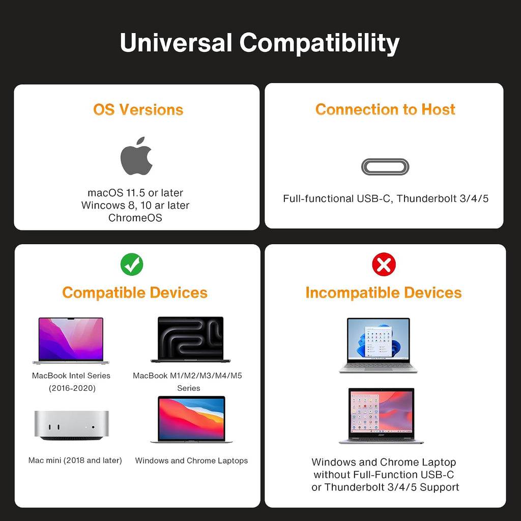 iVANKY 20-in-1 DisplayLink Docking Station 3 Monitor for Window and MacBook Pro/Air, Triple 4K@60Hz Display for M5/M4/M3/M2/M1 MacBook/Windows, 180W Power, 2.5GbE, HDMI, DP, 10Gbps, Driver Needed