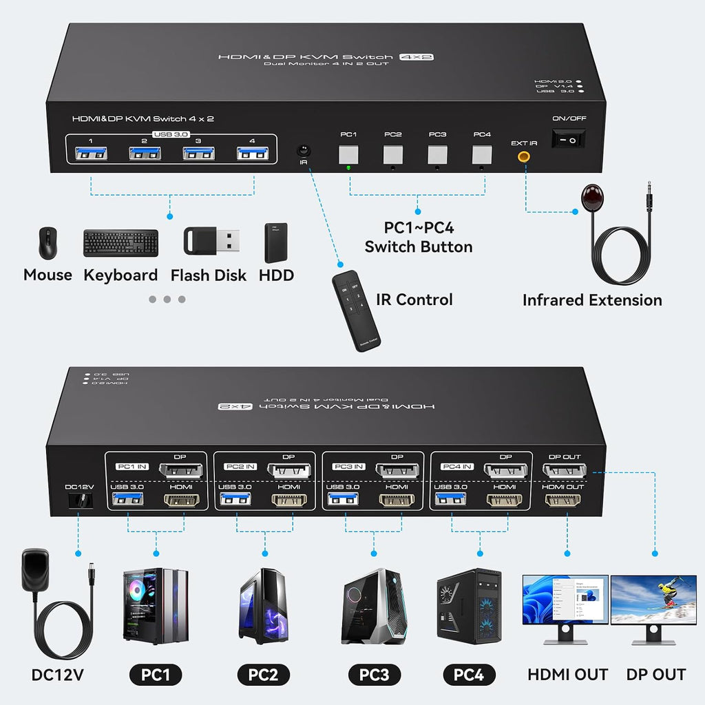 HDMI Displayport KVM Switch 4 Computers 2 Monitors 4K 60Hz 2K 120Hz 4 Port Dual Monitor KVM Switches for 4PC Share Four USB Device Support Copy and Extend Mode Includes Some Accessories