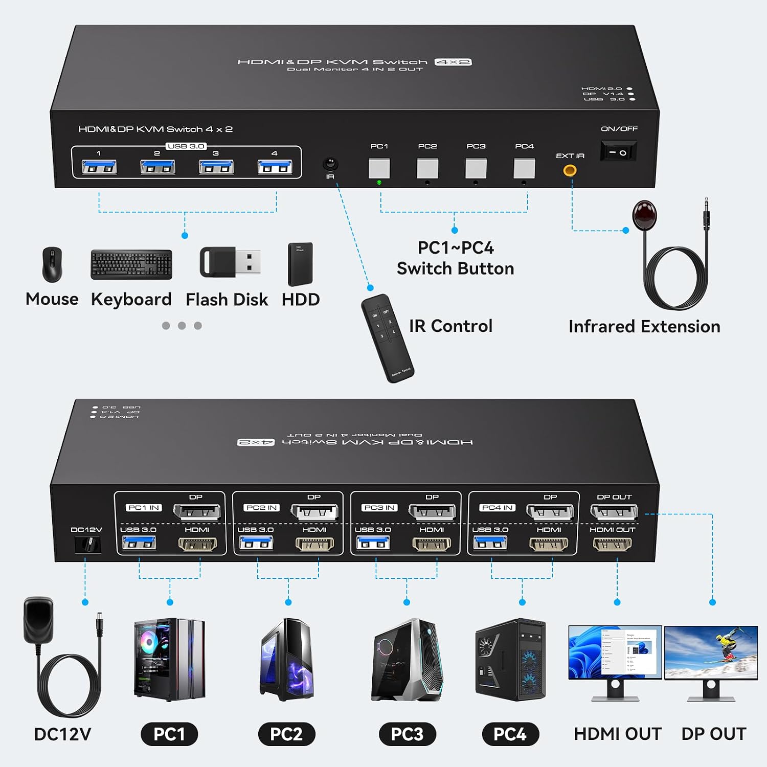 HDMI Displayport KVM Switch 4 Computers 2 Monitors 4K 60Hz 2K 120Hz 4 Port Dual Monitor KVM Switches for 4PC Share Four USB Device Support Copy and Extend Mode Includes Some Accessories