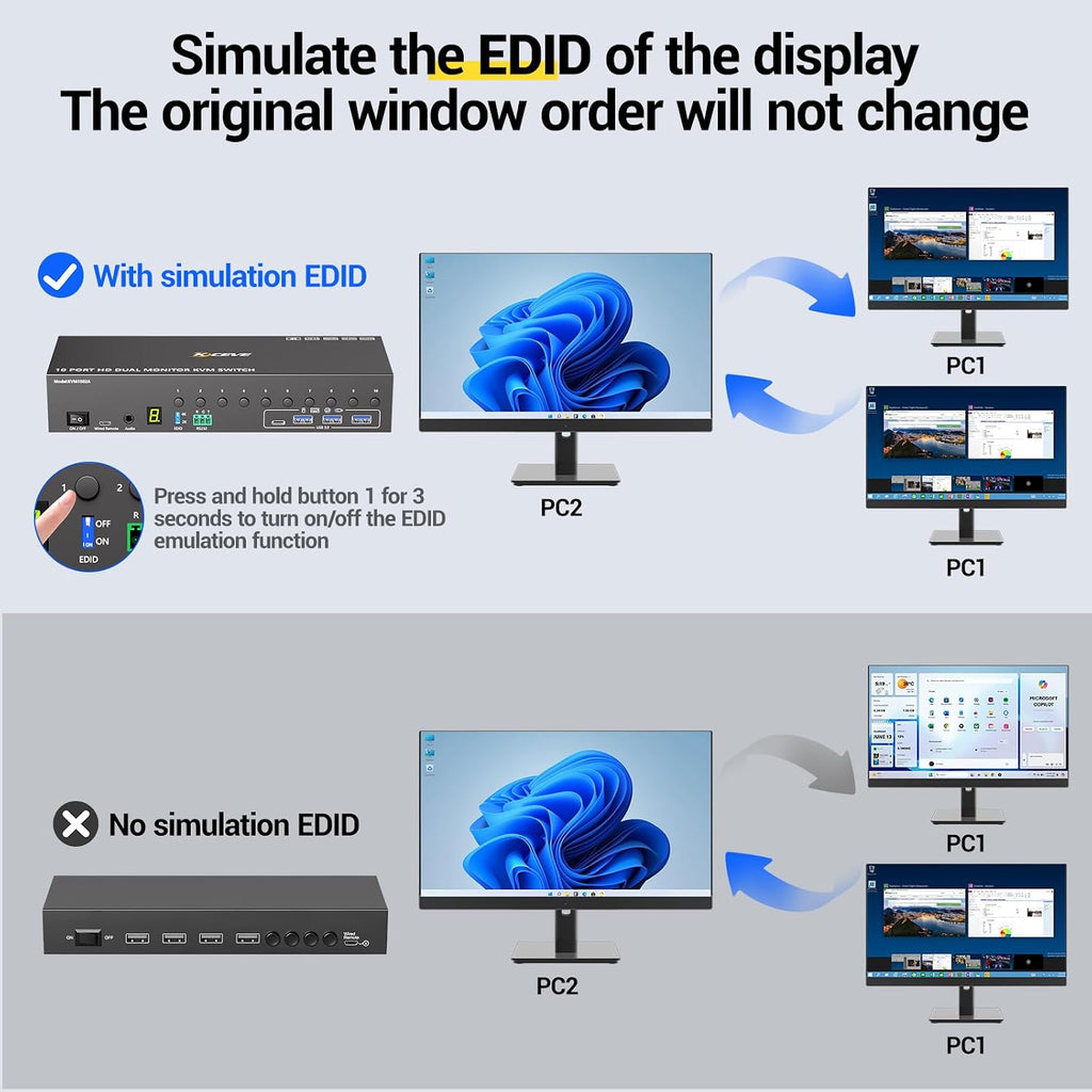 8 Port HDMI Displayport KVM Switch 2 Monitors 8 Computers 4K@60Hz EDID Simulation,8 PC Dual Monitor KVM Switch with 4 USB 3.0 Ports,Audio,RS232,with Wired Remote,12V Power Adapter and 8 USB Cable