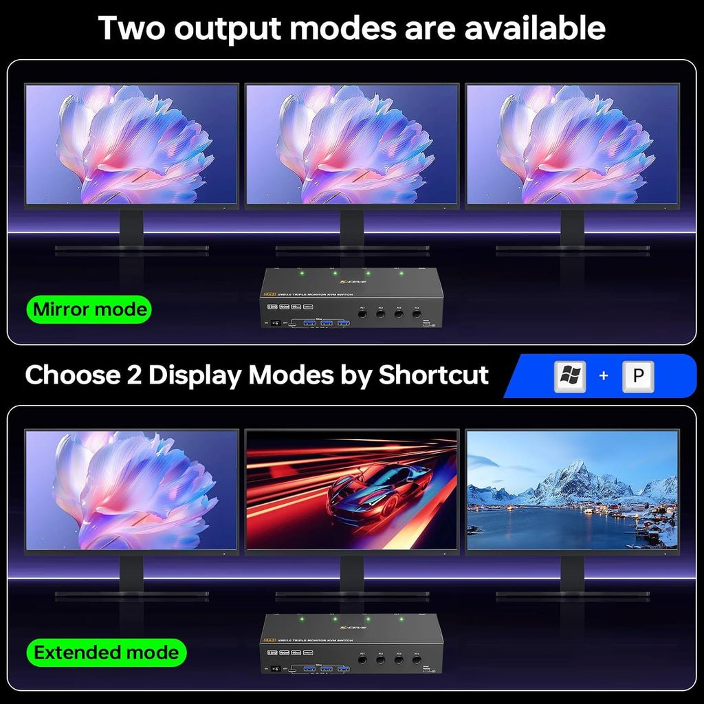 KVM Switch 2 Monitors for 1 Laptop and 1 Desktop 4K@60Hz, USB C HDMI Dual Monitor KVM Switch,Docking Station KVM Switches with 4 USB 3.0 Port, 80W PD Charging, Wired Remote and USB-C Cable Included
