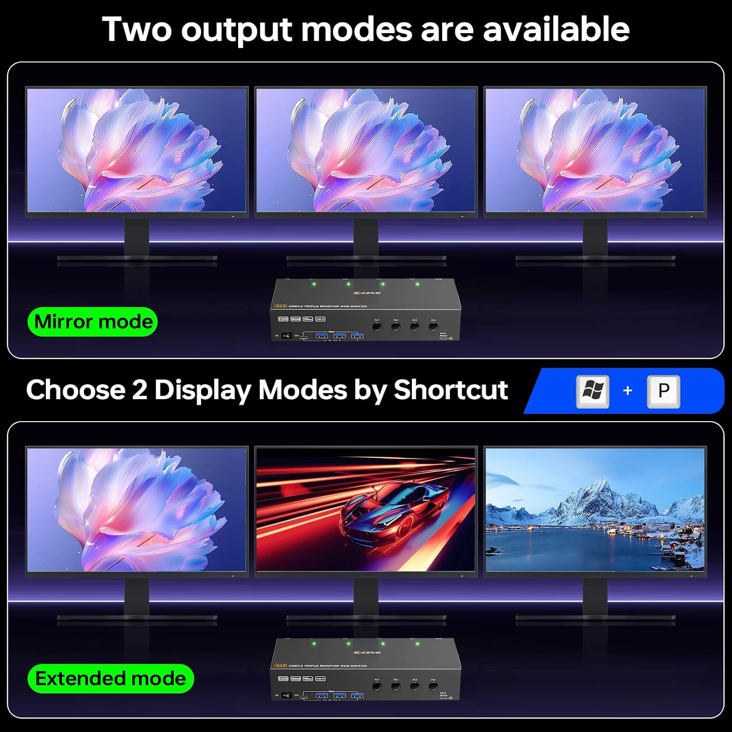 KVM Switch 2 Monitors for 1 Laptop and 1 Desktop 4K@60Hz, USB C HDMI Dual Monitor KVM Switch,Docking Station KVM Switches with 4 USB 3.0 Port, 80W PD Charging, Wired Remote and USB-C Cable Included