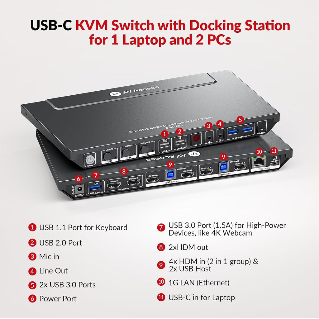 AV Access KVM Switch Dock for a Laptop and 2 Desktop PCs, Dual 4K Monitor USB C Docking Station, Type-C 65W Charging for Laptop, Ethernet, EDID, Hotkey Switch, HDMI, 4K@60Hz, 1080P@240Hz, USB 3.0