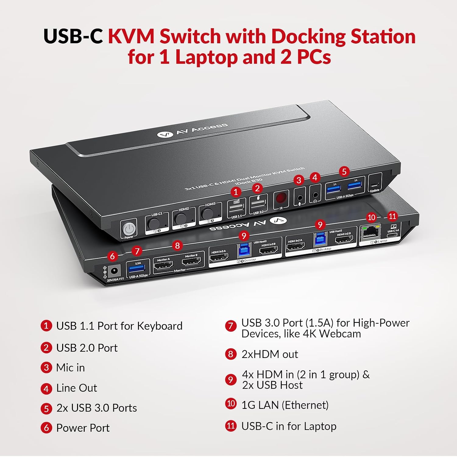 AV Access KVM Switch Dock for a Laptop and 2 Desktop PCs, Dual 4K Monitor USB C Docking Station, Type-C 65W Charging for Laptop, Ethernet, EDID, Hotkey Switch, HDMI, 4K@60Hz, 1080P@240Hz, USB 3.0