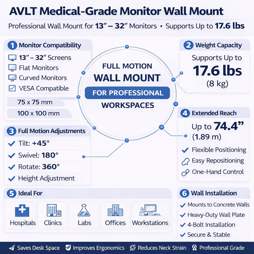 AVLT Medical Grade 17.6 lbs Monitor Wall Mount for 17 to 32inch Screen on 74' Long Extension Full Motion Height Adjustable Arm - for Healthcare, Home, Office, & Maintenance Area