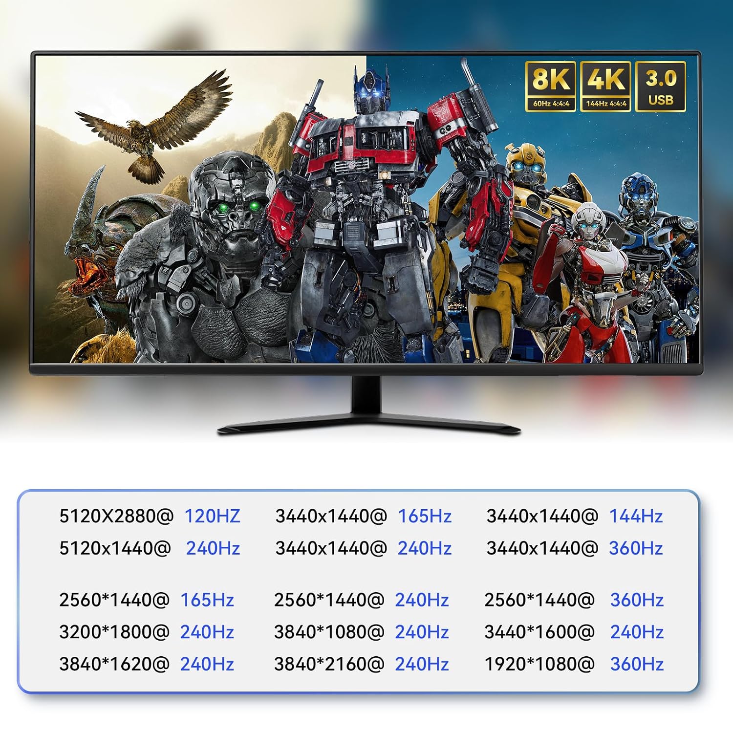 8K@60Hz DP KVM Switch 2 Monitors 2 Computers USB 3.0, KVM Switch Dual Monitor 2 Computers DisplayPort 1.4, Support EDID, Hotkey Switch, 4K@144Hz 2K@144Hz for Gaming&Home Office
