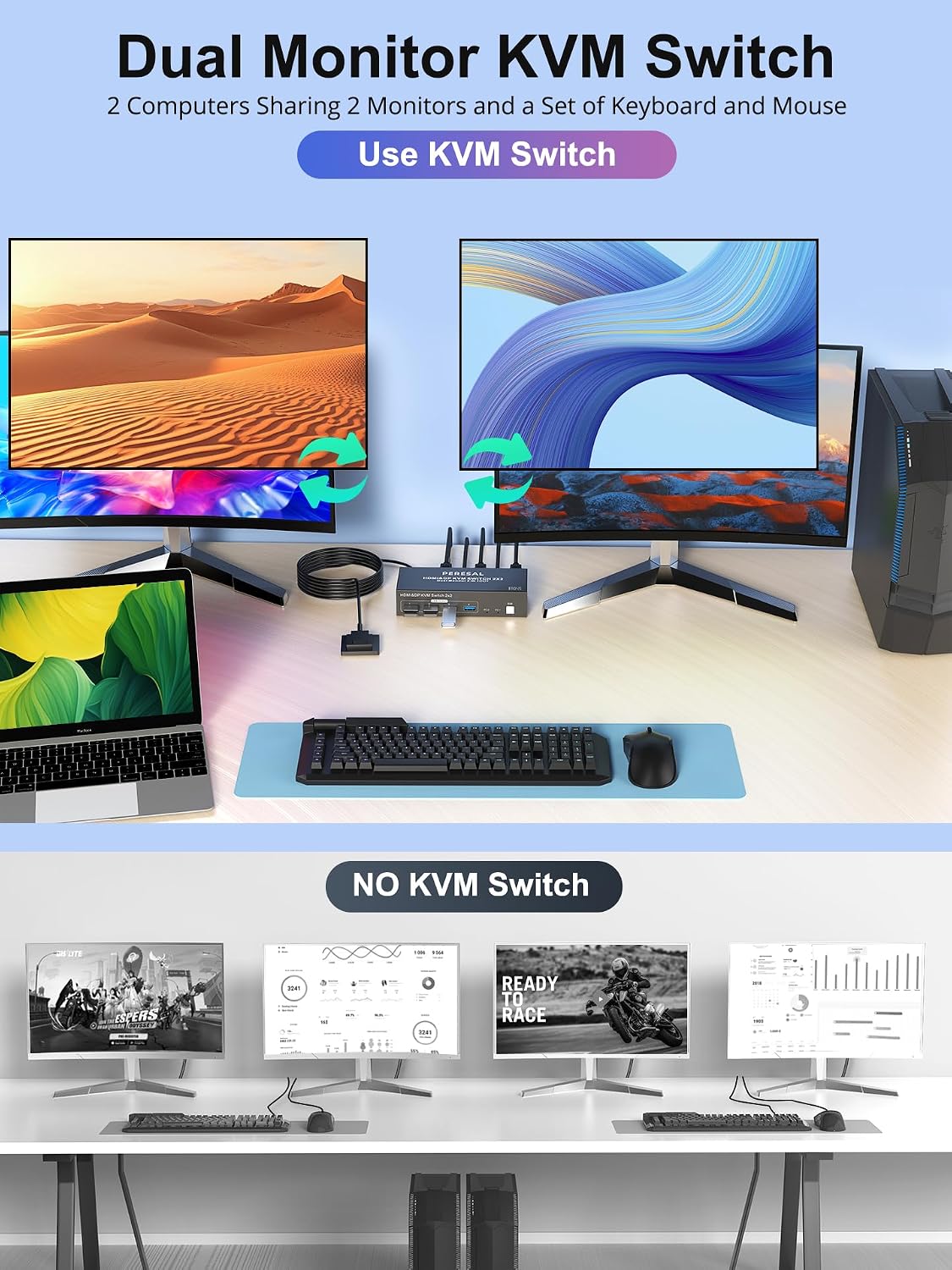 Dual Monitor HDMI DP KVM Switch, 2 Computers 4K60Hz Dual Monitor KVM Switches for Dual PC or Laptops,4 USB 3.0 Ports Support Extended/Copy Mode with DC 12V Adapter&Wired Controller