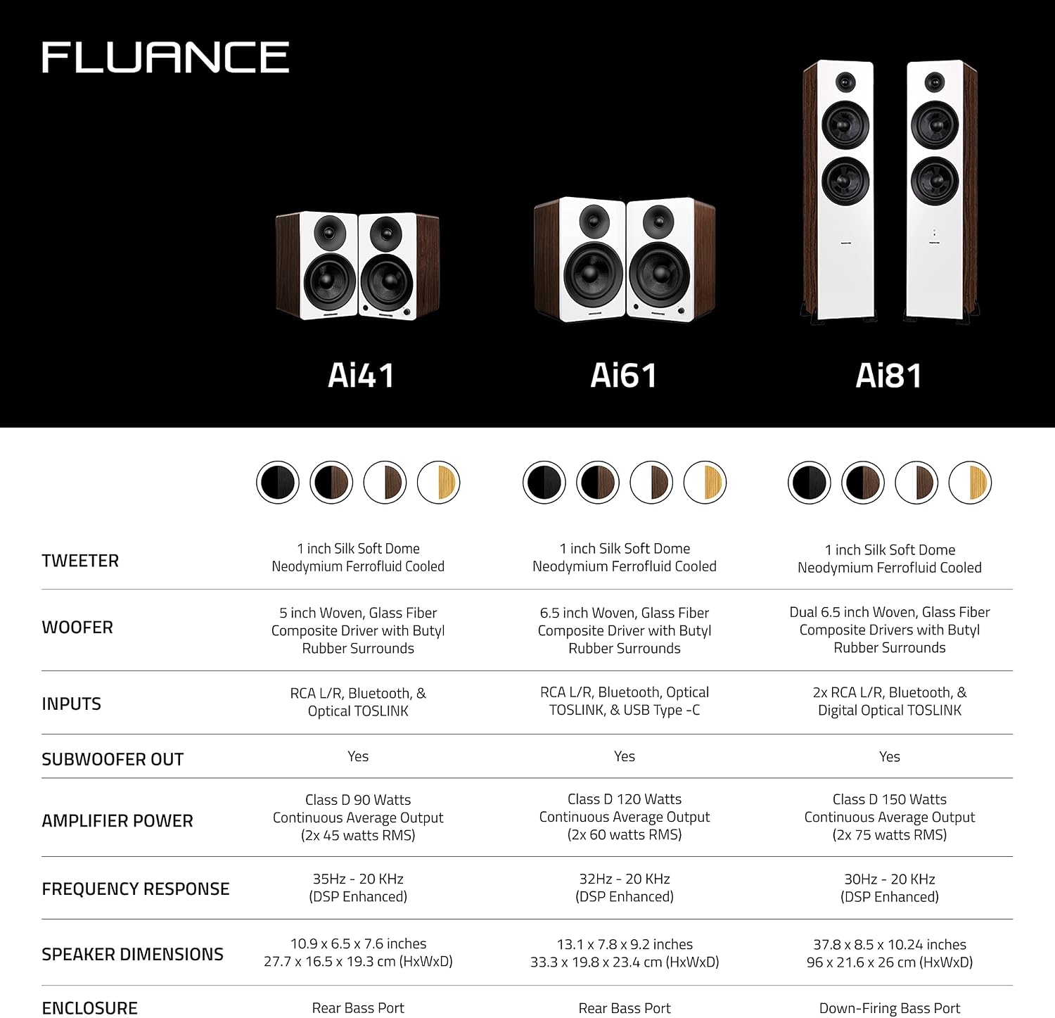 Fluance RT81+ Elite HiFi Vinyl Turntable (Walnut) and Ai41 Powered Bookshelf Speakers (White Walnut) Bundle: High Fidelity Sound, Integrated Amplifier, Audio Technica Cartridge