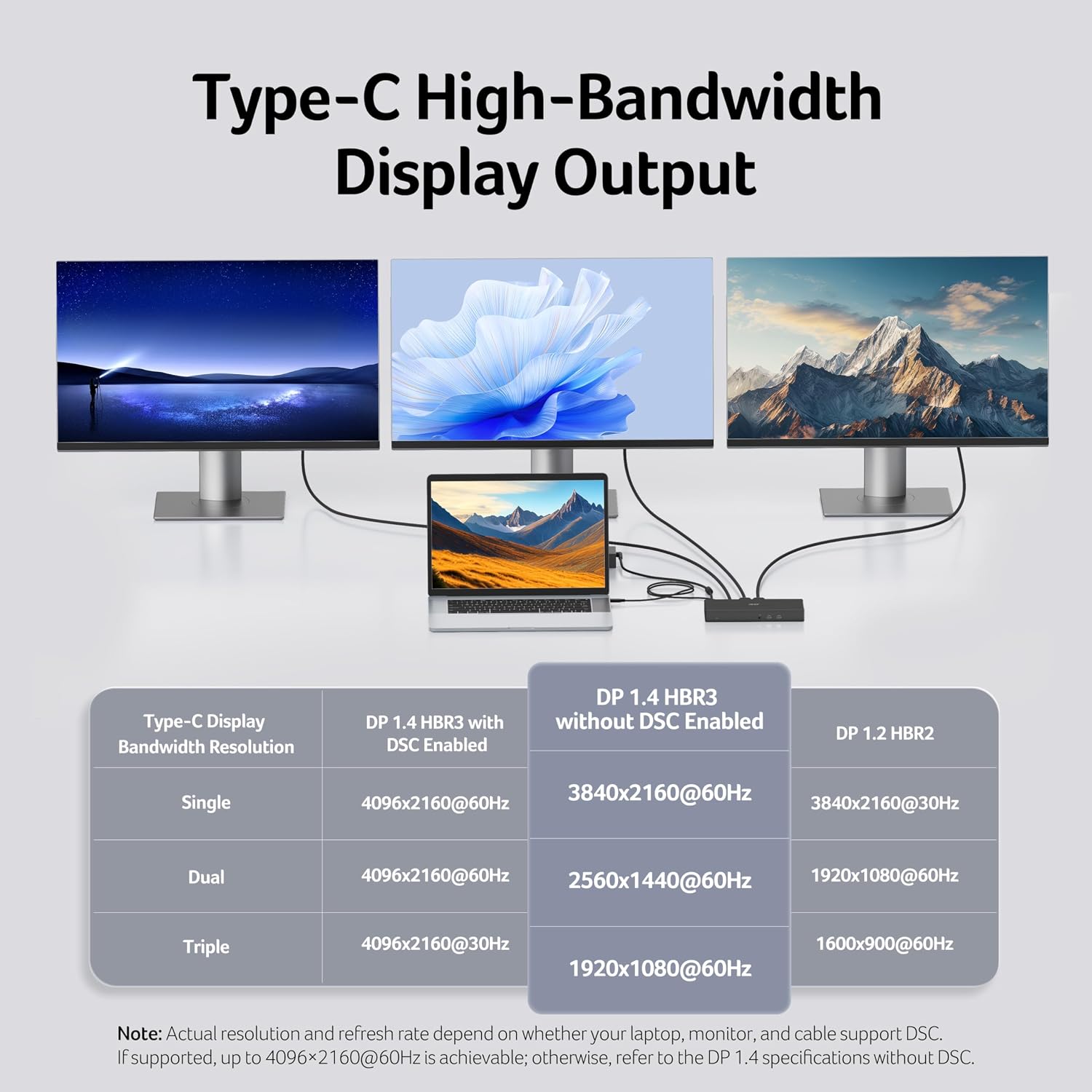 Acer Docking Station, 11-in-1 Laptop Docking Station 4K@60Hz for 3 Monitors with 2x DisplayPort+HDMI, Ethernet, 5Gbps Data, Audio, 135W Power, USBC Dock Compatible with Acer, Dell, MacBook Air/Pro, HP