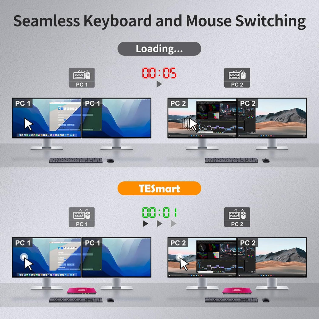 TESmart USB 3.0 HDMI KVM Switch 2 Monitors 2 Computers 4K@60Hz, Dual Monitor KVM Switch HDMI 2 Port Extended Display, Audio&Microphone, EDID Emulators, Hotkey Switch, Button Switch with Input Cables