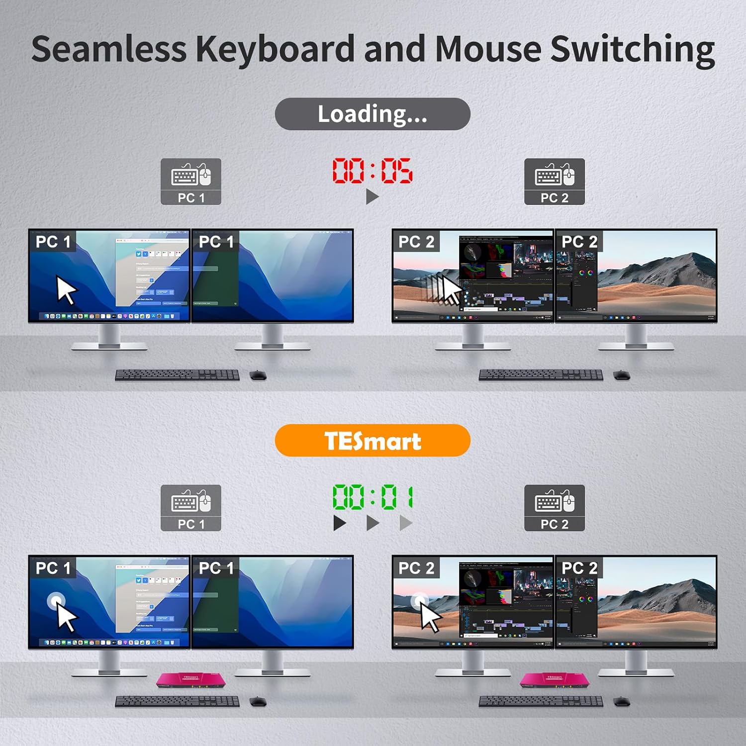 TESmart USB 3.0 HDMI KVM Switch 2 Monitors 2 Computers 4K@60Hz, Dual Monitor KVM Switch HDMI 2 Port Extended Display, Audio&Microphone, EDID Emulators, Hotkey Switch, Button Switch with Input Cables