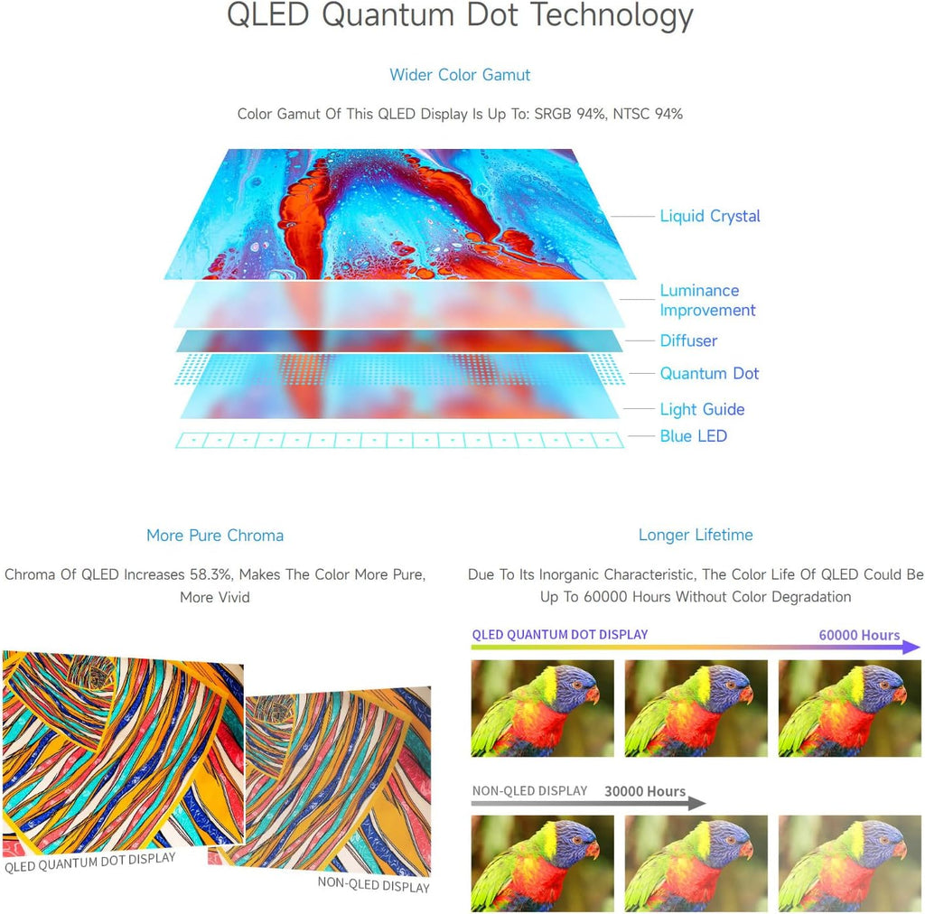 waveshare 10.4inch QLED Quantum Dot Display, 1600×720 Resolution, Compatible with Raspberry Pi 5/4B/3B/Zero/Zero W/Zero 2W/Pico/Pico W/Pico WH, Jetson Nano and PC