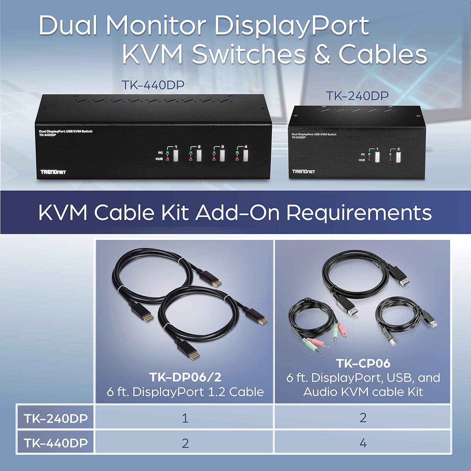 TRENDnet 2-Port 4K Dual Monitor DisplayPort KVM Switch with Audio, TK-240DP, 2560 x 1440 @ 144Hz, 2-Port USB 2.0 Hub, Connect Two Monitors, NDAA + TAA Compliant, Black