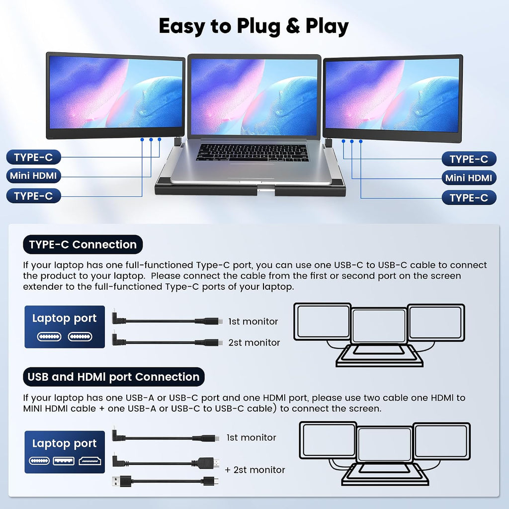 Setclod 14' FHD 1080P Laptop Monitor Extender, Triple Screen, Portable, Compatible with Mac, Windows, Chrome (Triple 14' Monitor)
