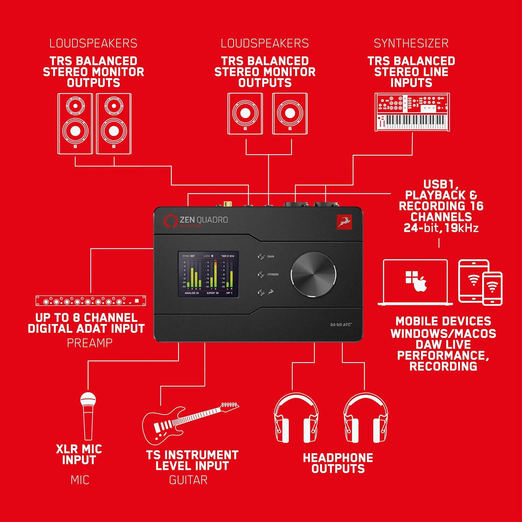 Antelope Audio Zen Quadro USB-C Podcast & Recording Interface — 4 Discrete Studio-Grade Mic Preamps, Pro Conversion & Clocking, Built-In Studio Effects — Bus-Powered — 14-In/10-Out